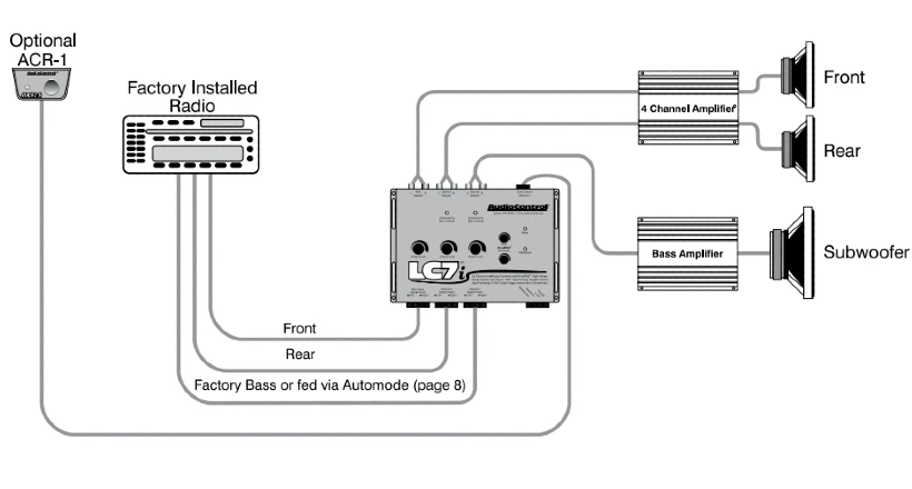 AudioControl LC7i Wiring Diagram (no Factory Amp)